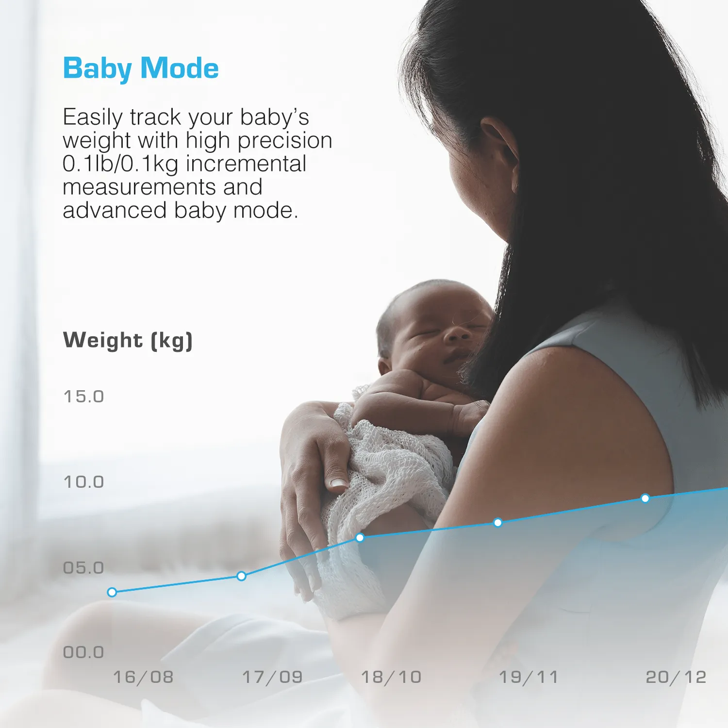 Smart Bathroom Scales - V1 White